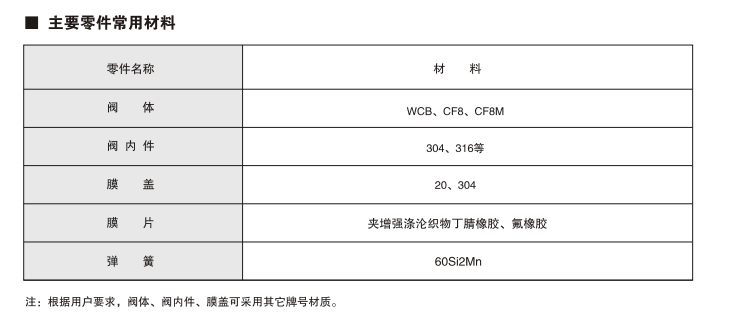 1596791649150825.png image.png